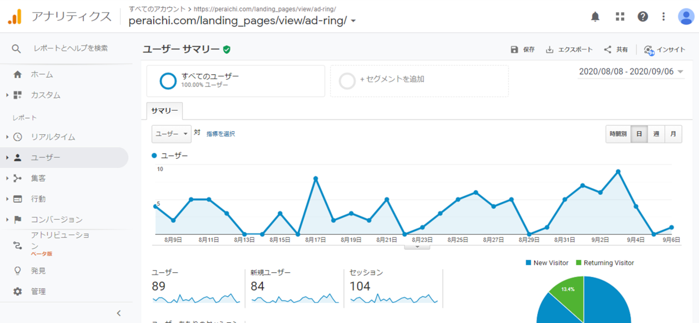 Google Analytics(O[OAieBNX)