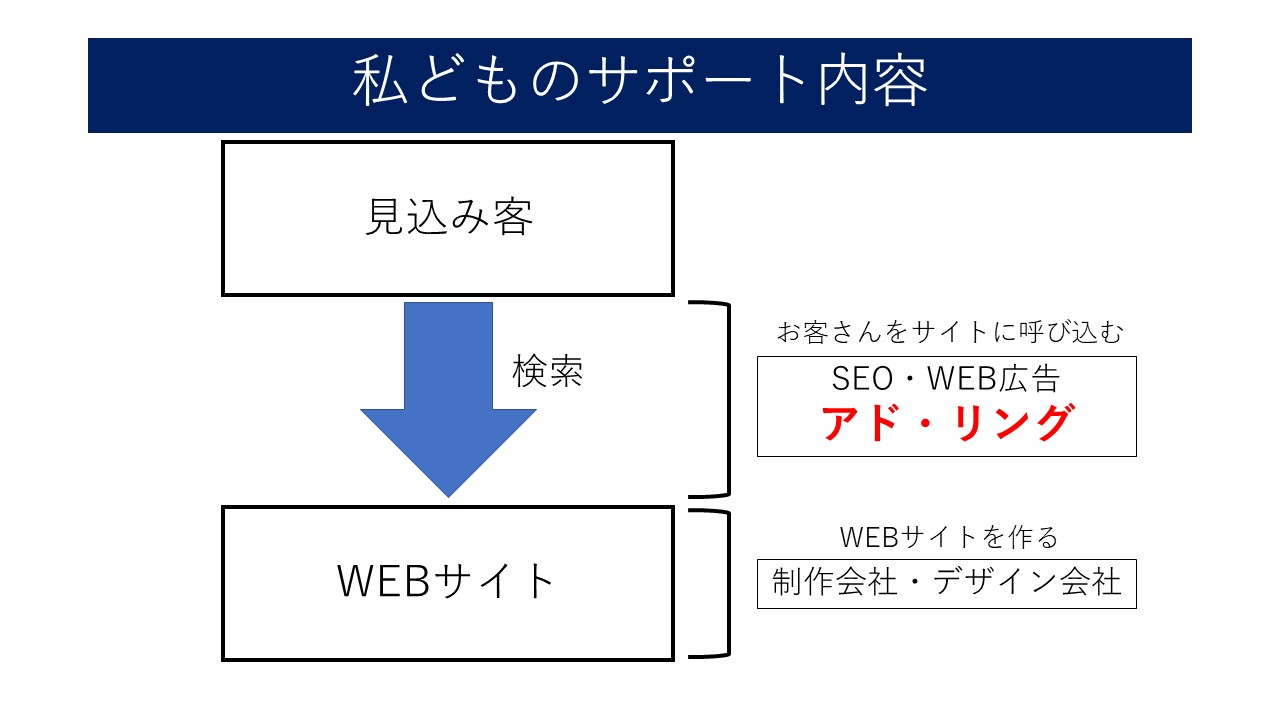 ǂ̏WT|[ge